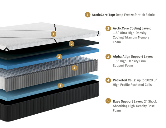 The Alpha Bed Mattress - Experience Undisturbed Rest