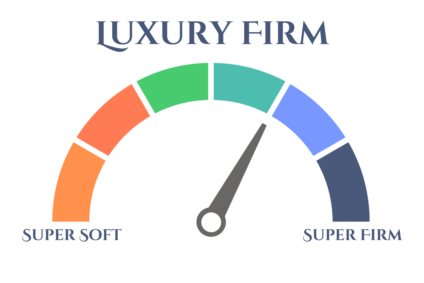 The Alpha Bed - Luxury Firm