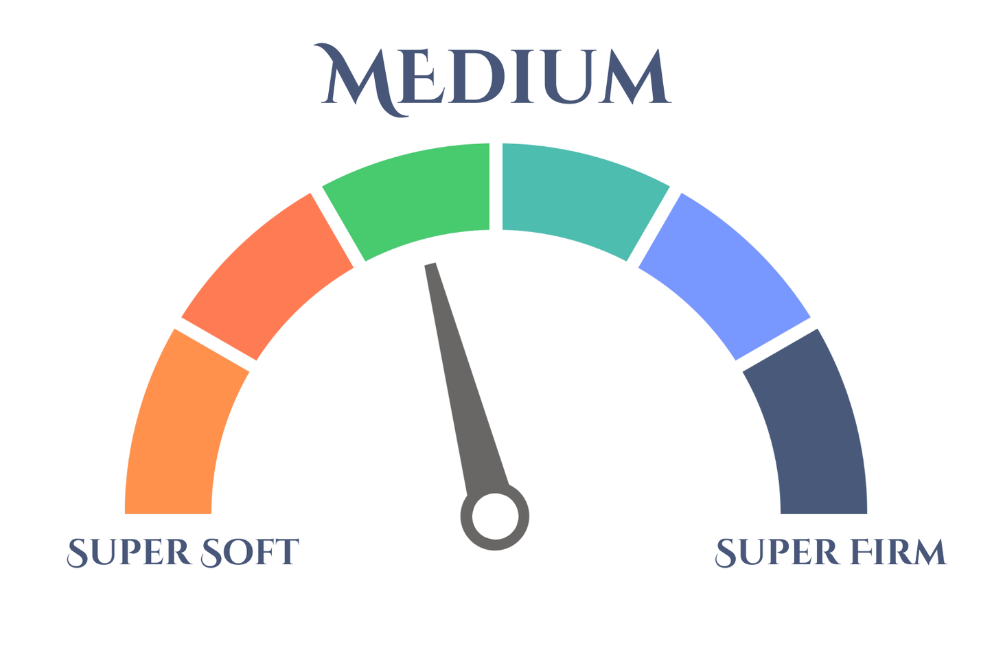The Alpha Bed - Medium