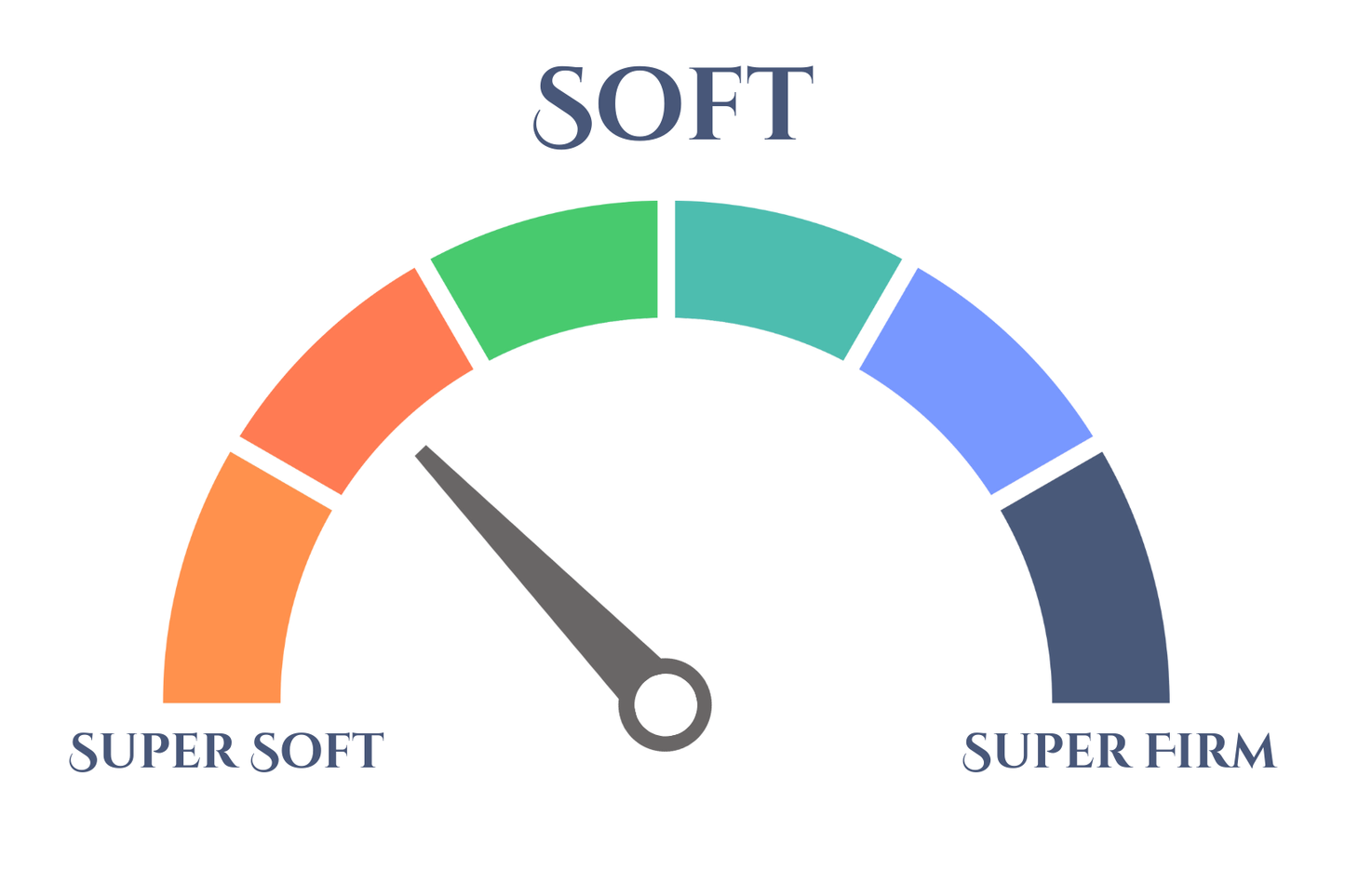 The Alpha Bed - Plush